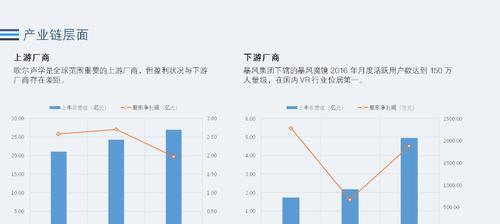 2023游戏行业年度十大热点新闻有哪些？这些新闻背后的含义是什么？  第2张