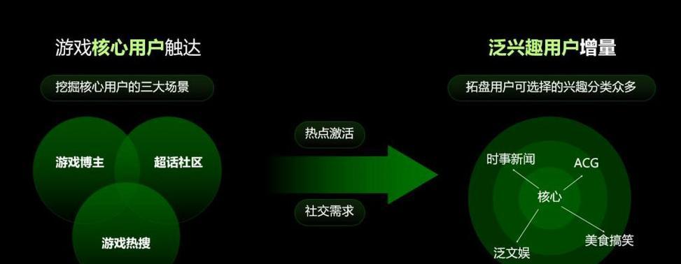 2023游戏行业年度十大热点新闻有哪些？这些新闻背后的含义是什么？  第1张