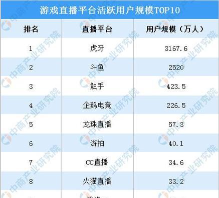 2024年最新游戏TOP10榜单清单有哪些？如何选择适合自己的游戏？  第1张