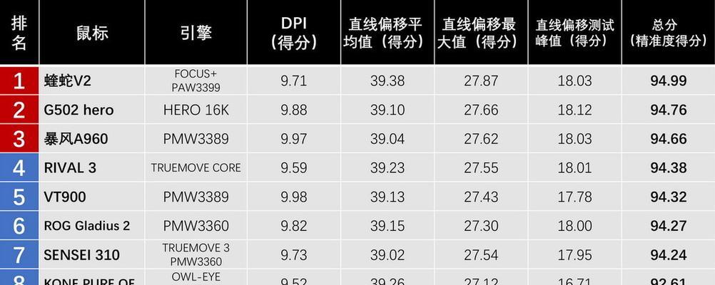 2024年最新游戏TOP10榜单清单有哪些？如何选择适合自己的游戏？  第3张