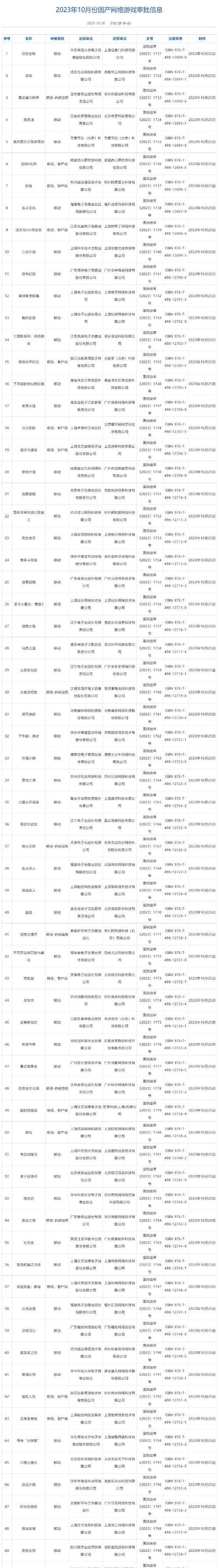 2022年12月国产网络游戏审批通过了哪些游戏？审批流程是怎样的？  第1张