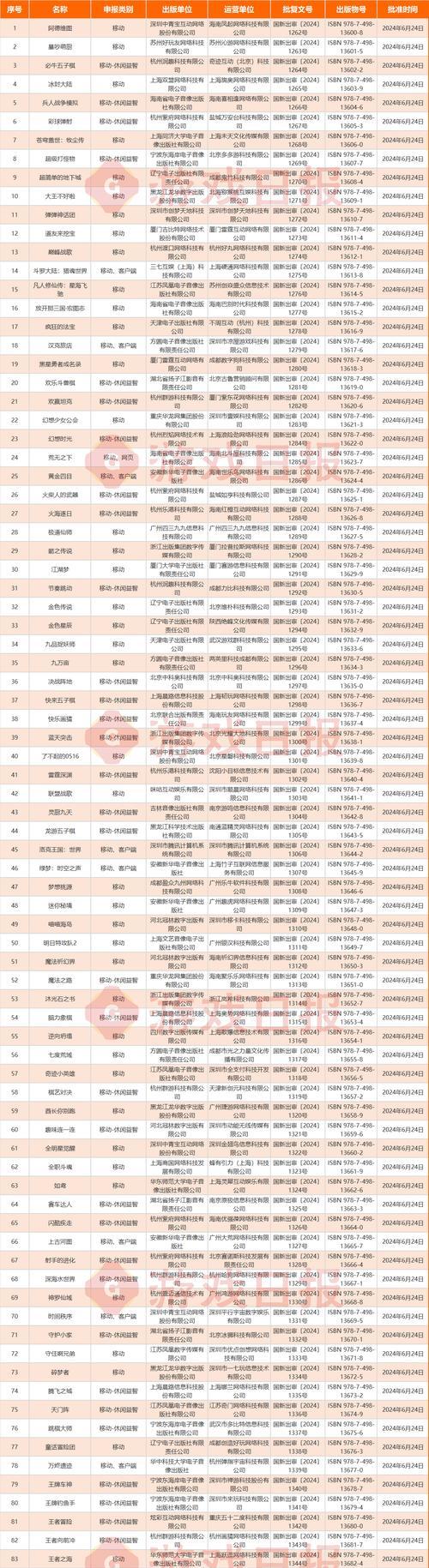 2022年12月国产网络游戏审批通过了哪些游戏？审批流程是怎样的？  第3张