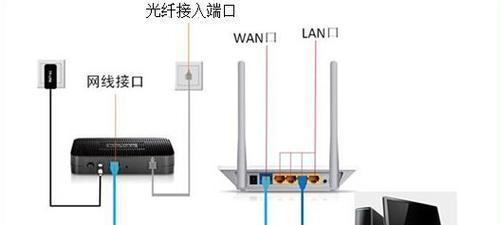 路由器插头电源线不匹配能否使用？  第2张