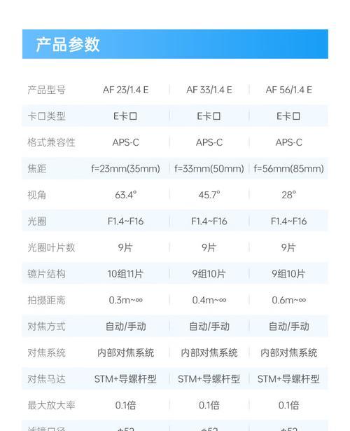 相机光圈与镜头有何区别？各自的作用是什么？  第3张