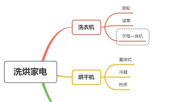 洗烘一体机采用哪种烘干方式？工作原理是什么？  第1张