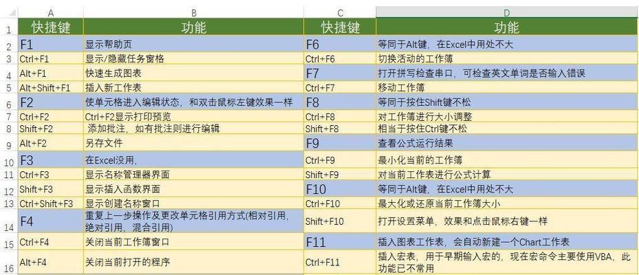 戴尔笔记本F1F12功能键如何切换模式？操作方法是什么？  第1张