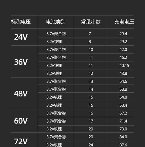 美扬电动车充电器适用范围是什么？  第3张