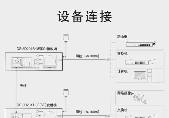 光纤收发器正常工作时哪个灯亮？如何判断故障？  第3张