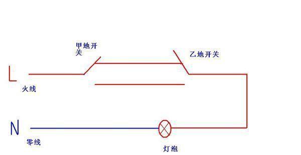 外置闪光灯快门控制原理是什么样的？如何正确使用？  第1张