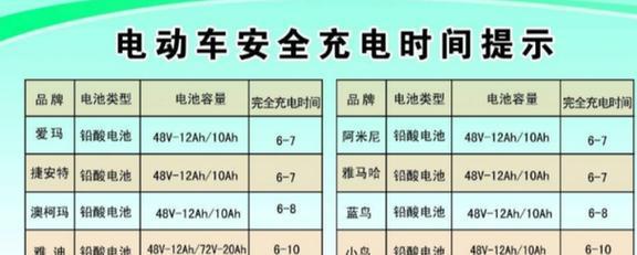 伸缩电动车充电器使用方法是什么？如何延长使用寿命？  第3张