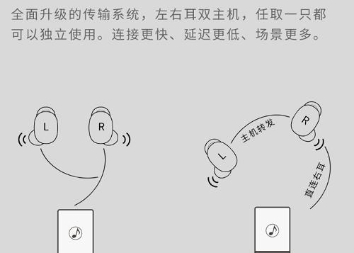 智能无线蓝牙耳机连不上原因是什么？如何重新连接？  第3张