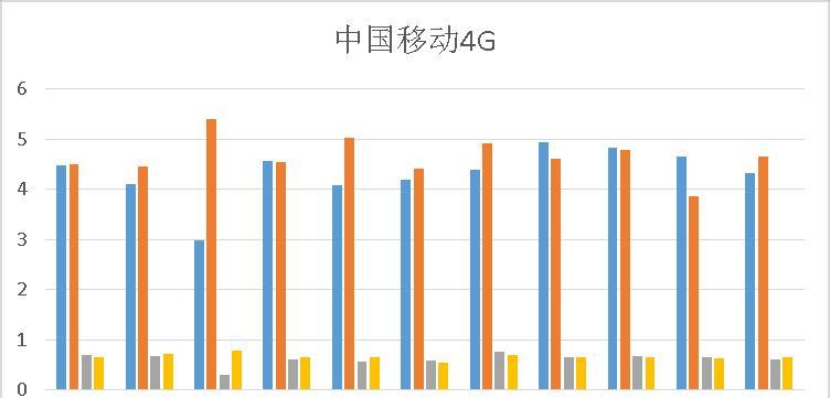 2023年移动wifi套餐价格表？三大运营商哪个更划算？  第1张