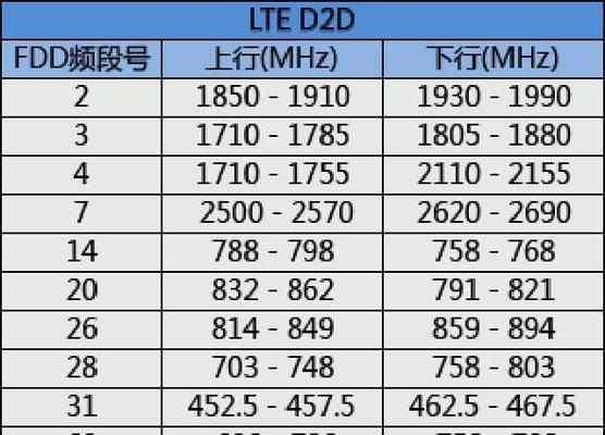 2023年移动wifi套餐价格表？三大运营商哪个更划算？  第3张