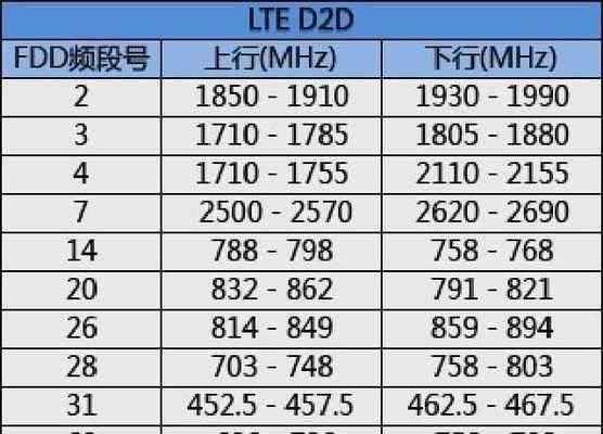 2023年移动wifi套餐价格表？三大运营商哪个更划算？  第2张