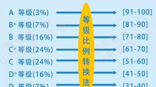 cpu能量转换成热量的比例是多少？计算方法是什么？  第1张