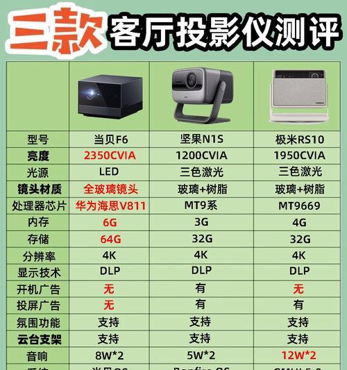 家用投影仪和网络机顶盒哪个更实用？对比分析？  第3张