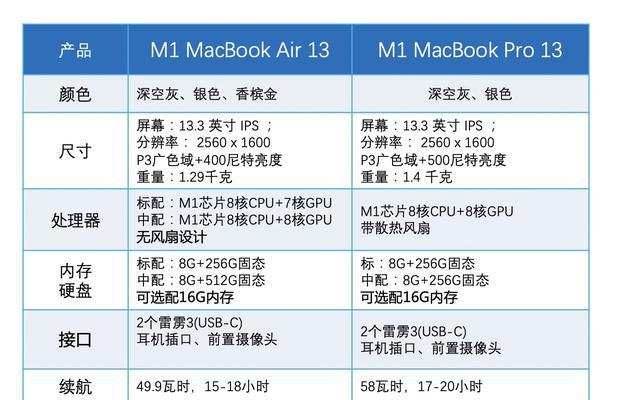 苹果M1Air笔记本开机步骤是什么？  第3张