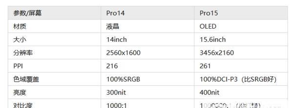 小米商城笔记本退货流程是怎样的？  第1张