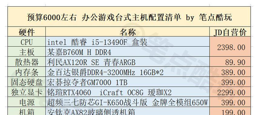 台式电脑配置步骤是怎样的？  第3张