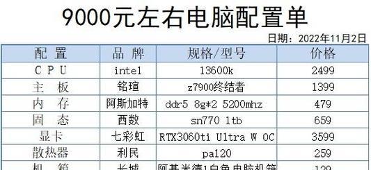 台式电脑配置步骤是怎样的？  第2张