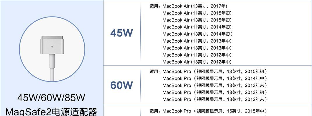 苹果笔记本电源适配器使用方法是什么？如何正确充电？  第1张