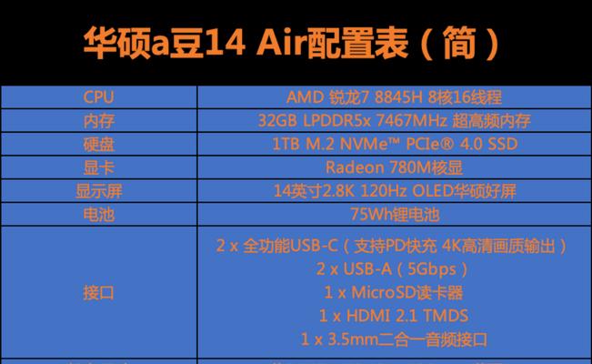 如何查看电脑显示器的型号及配置信息？  第1张