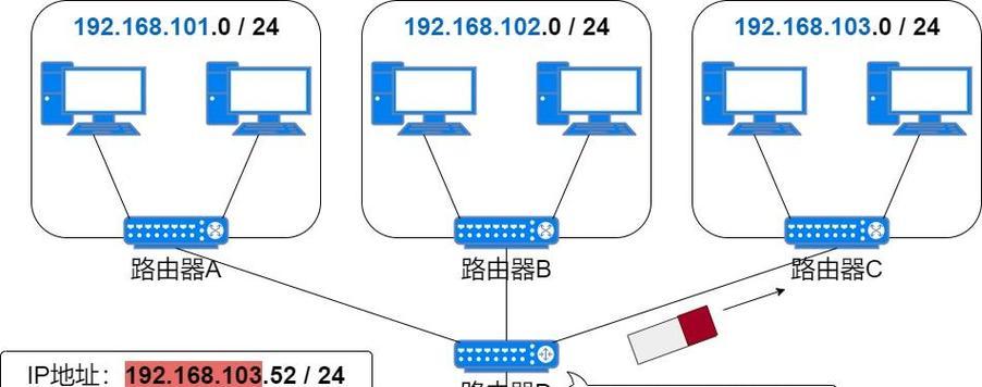 自定义配置电脑IP地址的步骤是什么？  第2张