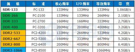 如何查看电脑内存条的品牌？电脑内存条品牌怎么查询？  第2张