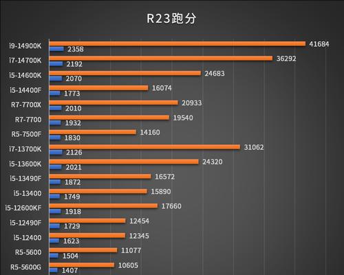 广州办公电脑配置推荐？如何选择性价比高？  第2张