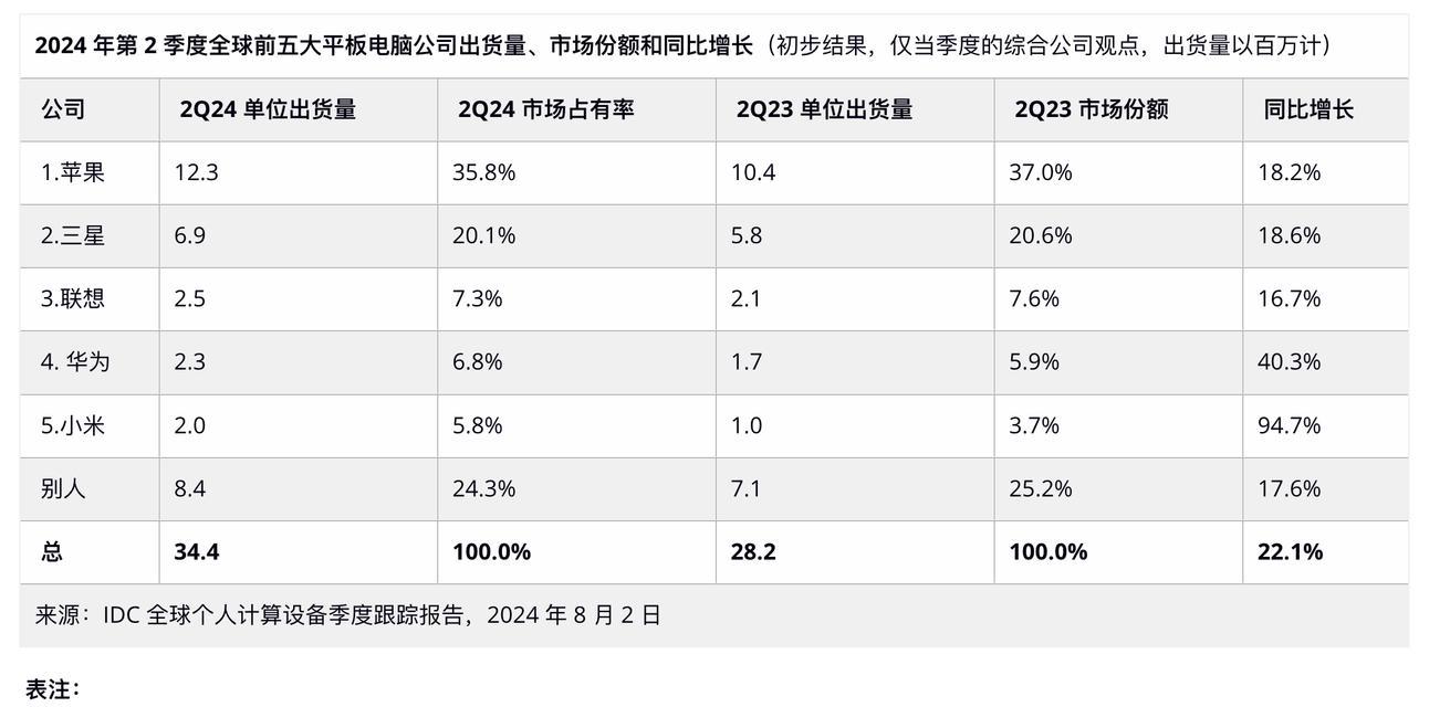 小米、华为、联想、苹果笔记本哪款更优秀？  第1张