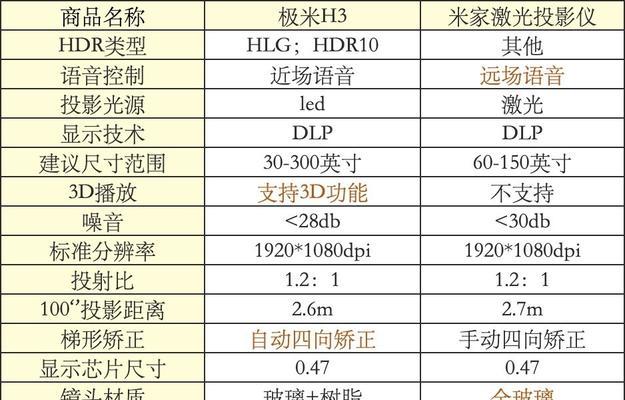 小米投影仪需要会员如何开通？  第2张