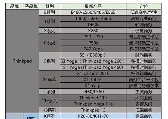 联想纸屏同步笔记本使用方法是什么？  第2张