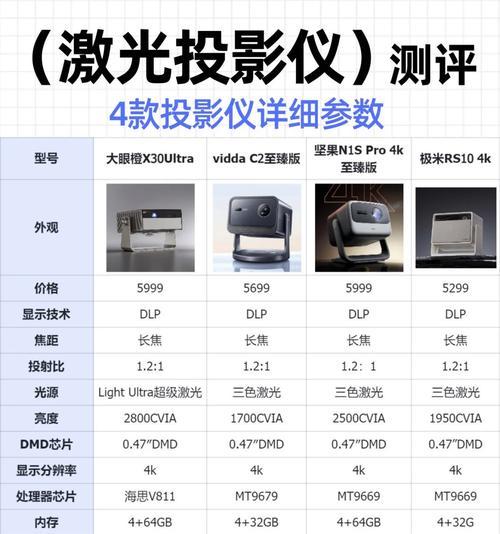 投影仪三米和四米是什么意思？距离对效果有何影响？  第1张